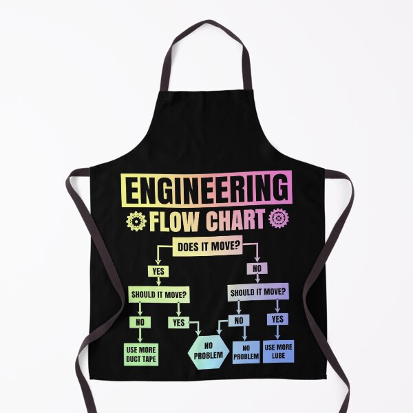 Item preview, Engineering Flow Chart Engineer Mechanic Funny Fathers Day Gift designed and sold by ScienceCorner.