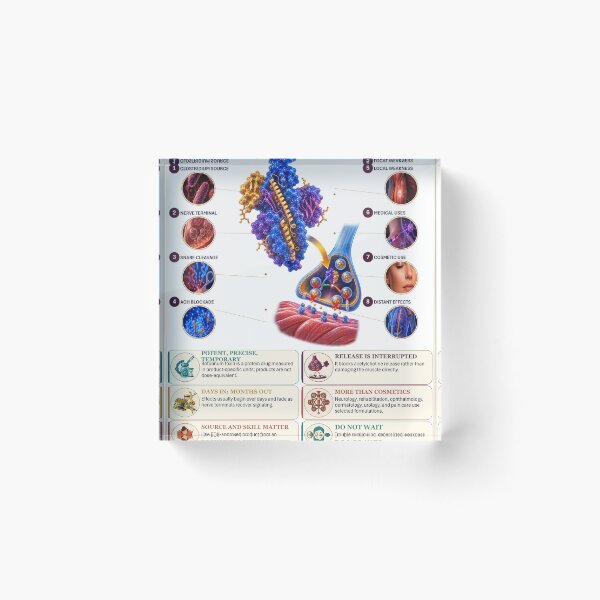 Item preview, Molecule Mysteries - BOTOX designed and sold by Molecule Mysteries.