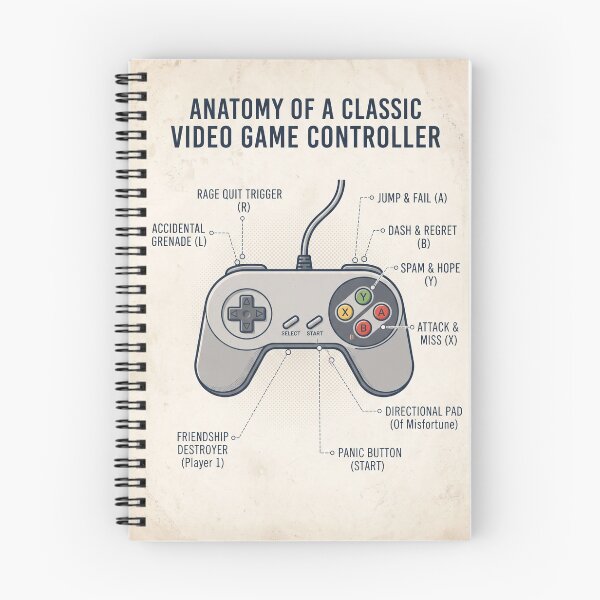 Item preview, Anatomy Of A Classic Video Game Controller Funny Gamer designed and sold by Ederson D'Mind.
