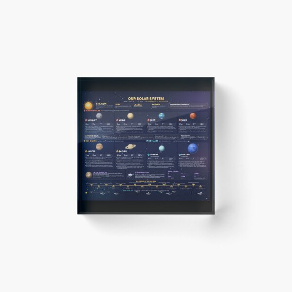 Item preview, Solar System Explorer Infographic designed and sold by MagicStrawberry.
