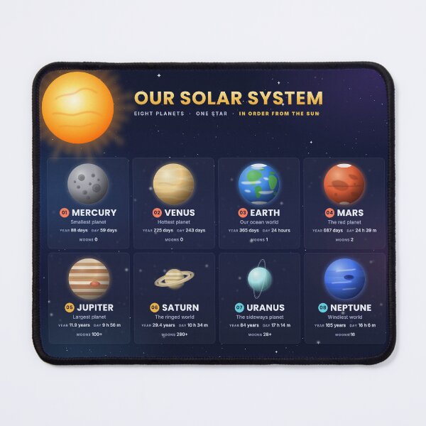 Item preview, Solar System Explorer Infographic designed and sold by MagicStrawberry.
