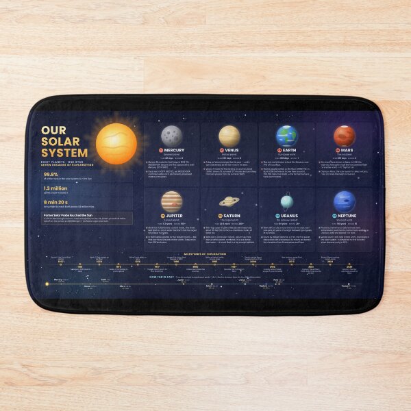 Item preview, Solar System Explorer Infographic designed and sold by MagicStrawberry.