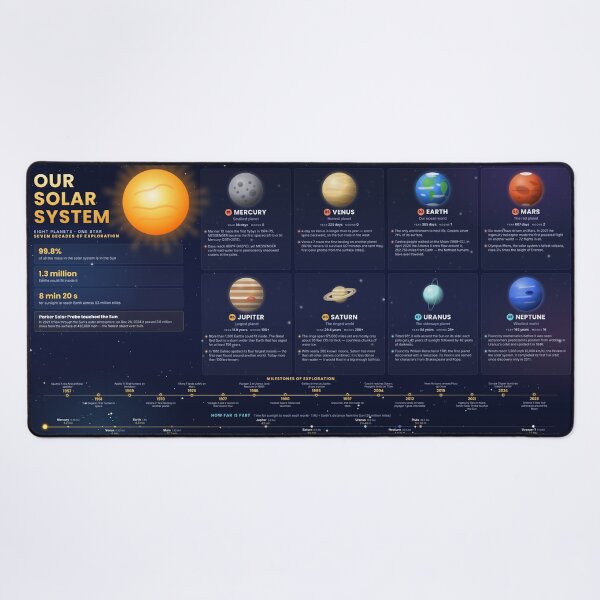 Item preview, Solar System Explorer Infographic designed and sold by MagicStrawberry.