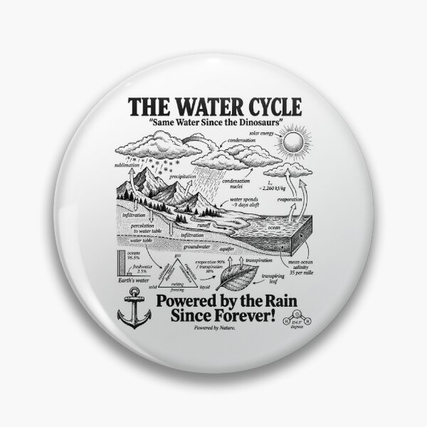 Item preview, The Water Cyclem Vintage Science designed and sold by Machiro14.