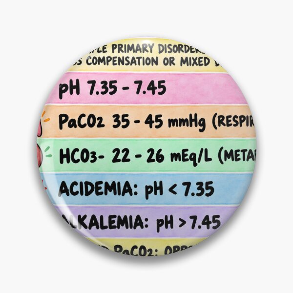 Item preview, Interpretación de gases arteriales: Método de Roma. Material de apoyo para el estudio de estudiantes de enfermería. Pegatina. designed and sold by isokinetic.