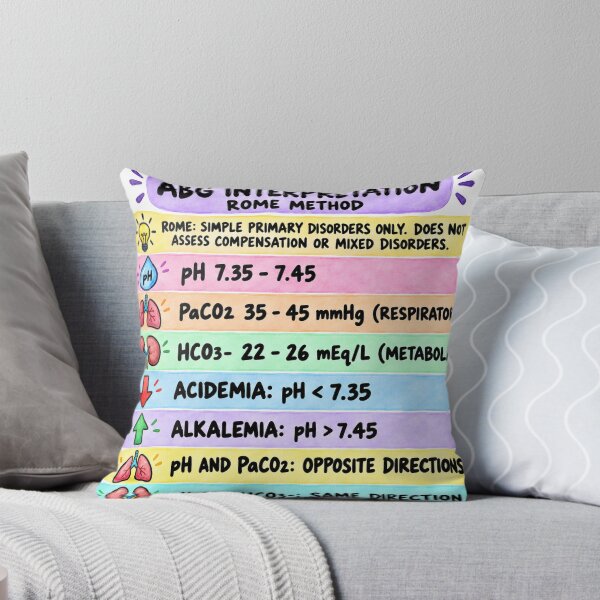 Item preview, ABG Interpretation ROME Method Study Aid Nursing Student Sticker designed and sold by isokinetic.