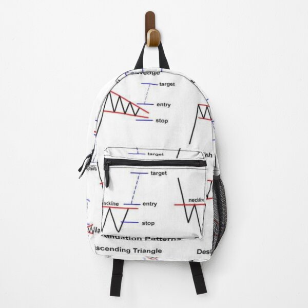 Item preview, Stock Market Chart Patterns Poster | Investor Finance Wall Art designed and sold by Mr7Williams.