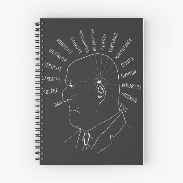 Item preview, Phrenology Head Chart with Criminal Traits Parody Illustration designed and sold by hala ch.