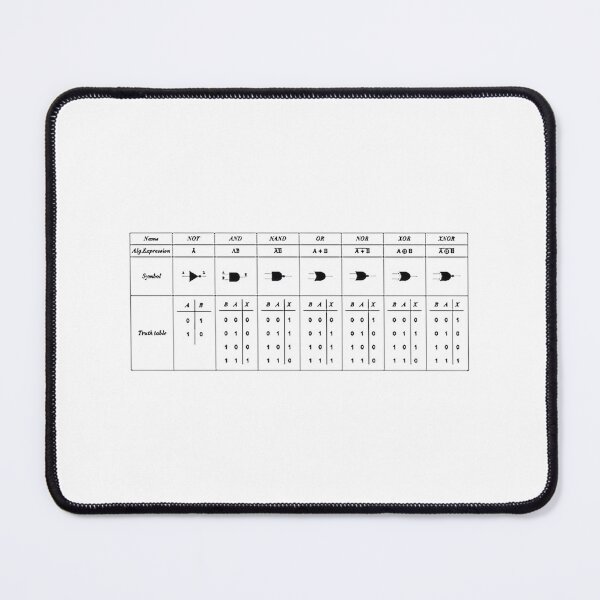 Item preview, Logic Gate Symbols Diagram Digital Electronics Circuit Design Illustration designed and sold by Donovan Stringer.