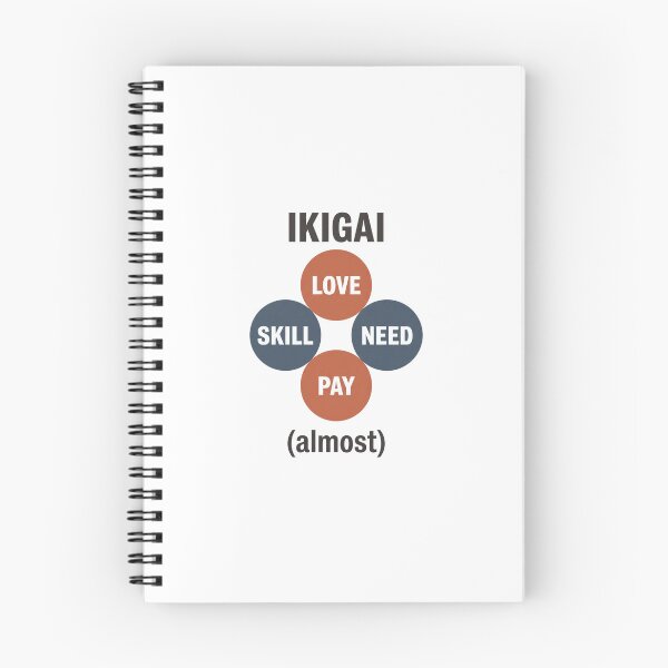 Item preview, Ikigai Venn Diagram Humor: Almost Found My Purpose designed and sold by Osmose-Studio.