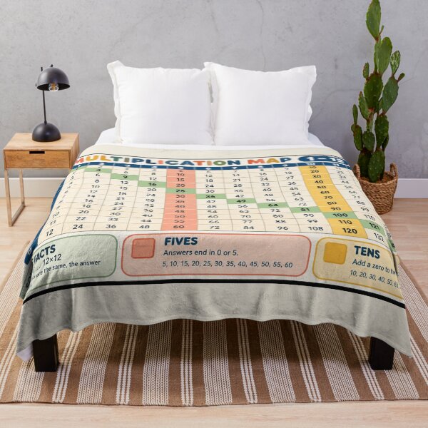 Item preview, Multiplication Map 1–12 – Educational Desk Mat designed and sold by astersgraphics.