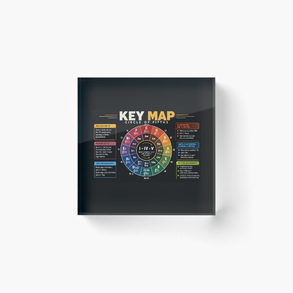 Item preview, Key Map – Circle of Fifths Music Theory Laptop Sleeve designed and sold by astersgraphics.