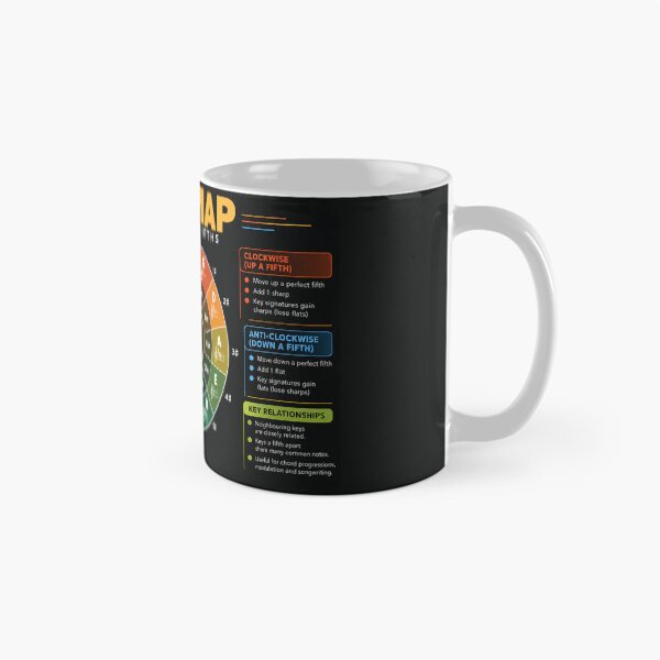 Item preview, Key Map – Circle of Fifths Music Theory Laptop Sleeve designed and sold by astersgraphics.