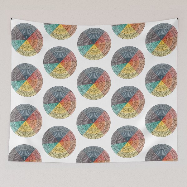 Item preview, Wheel Of Emotions designed and sold by serah-pasc.