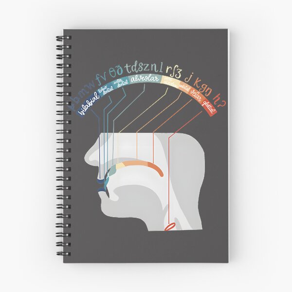 Item preview, Speech Language Pathology Therapy and Communication Support Design designed and sold by pikabear.
