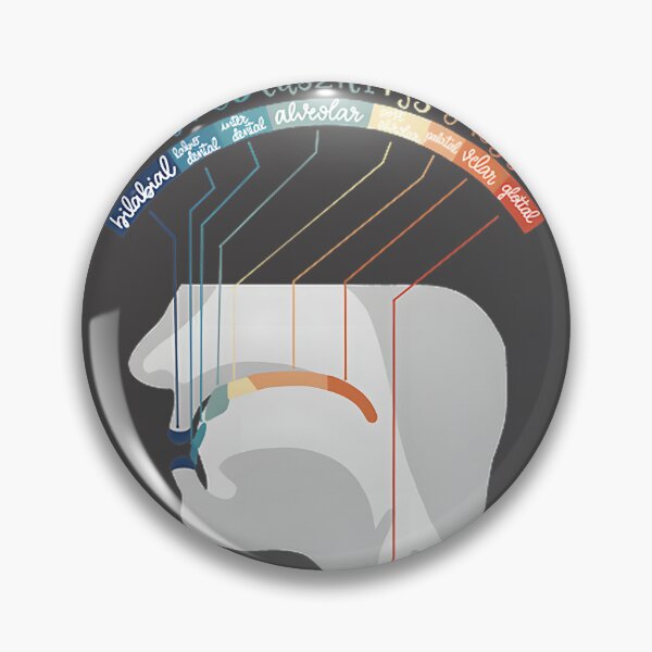 Artikelvorschau, Sprachpathologische Therapie und Kommunikationsunterstützungsdesign entworfen und verkauft von pikabear.
