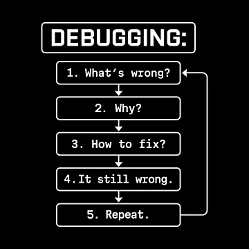 Artwork thumbnail, Debugging Loop Programmer Humor by teeperfect