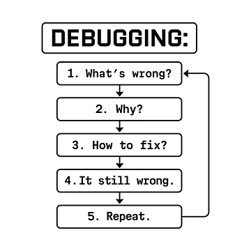 Artwork thumbnail, Debugging Loop Programmer Humor by teeperfect