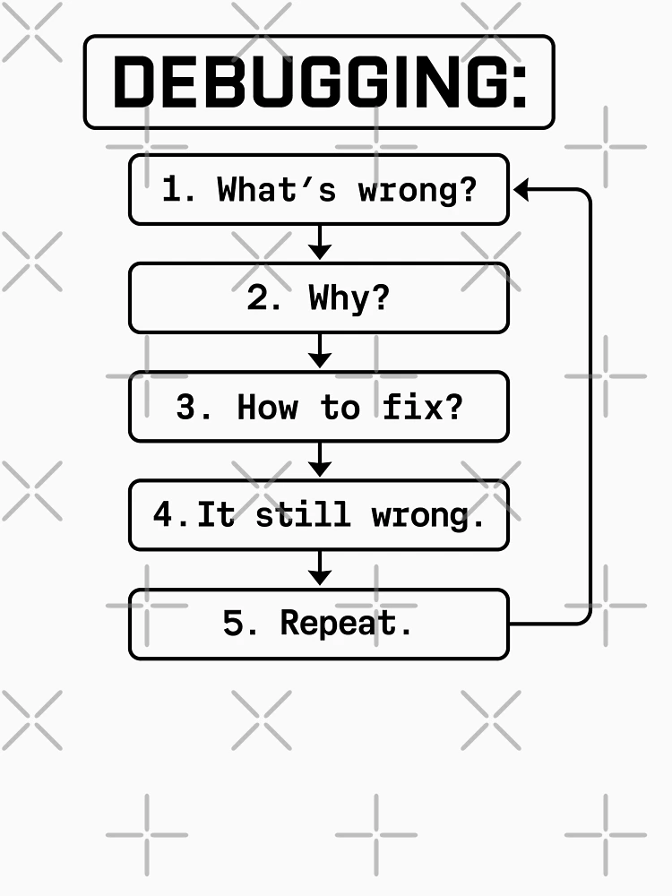 Thumbnail 4 of 4, Tank Top, Debugging Loop Programmer Humor designed and sold by teeperfect.
