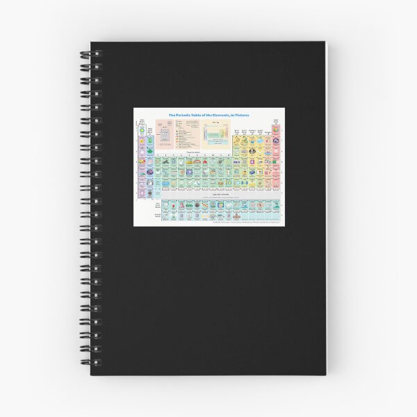 Item preview, The-Periodic-Table-Of-The-Elements-Showing-Daily-Use-Items-In-Picture. designed and sold by dammera.