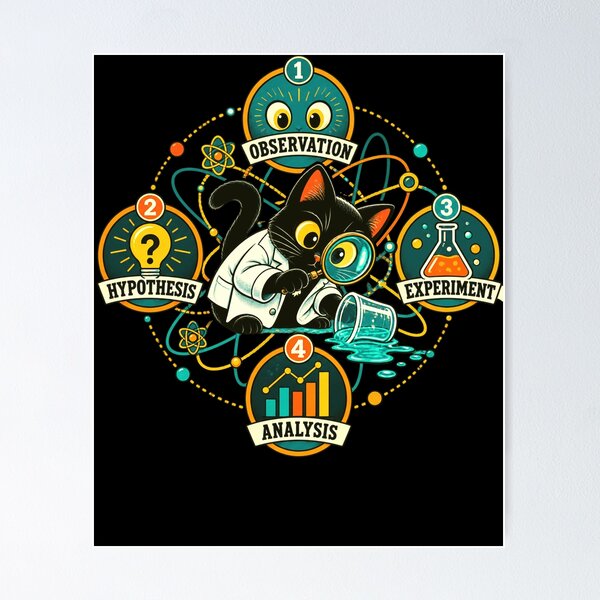 Item preview, Observation Hypothesis Experiment Analysis Scientific Method Scientist Cat designed and sold by FolkGraphics.
