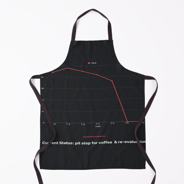 Item preview, current status pit stop for coffee and re-evaluation art designed and sold by Bywithrose instant studio.