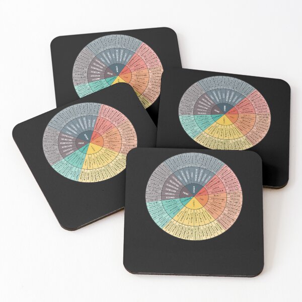 Item preview, Wheel-Of-Emotions designed and sold by anuzajerg.