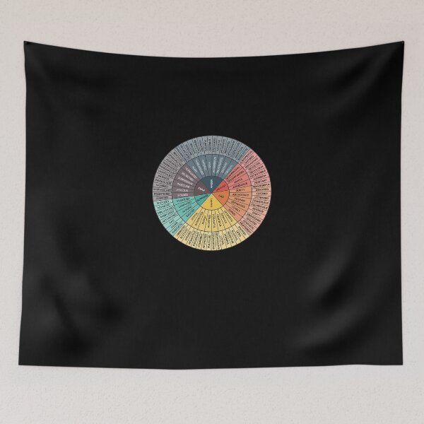 Item preview, Wheel-Of-Emotions designed and sold by anuzajerg.