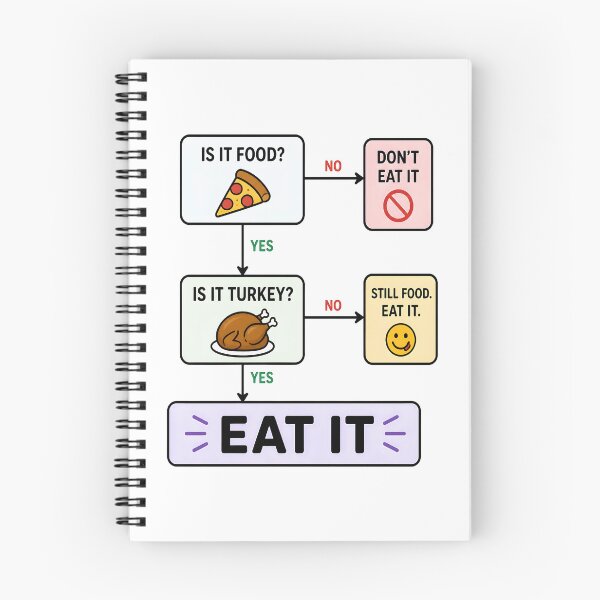 Item preview, Eat It Thanksgiving Thanksgiving designed and sold by OliviaHayesArt.
