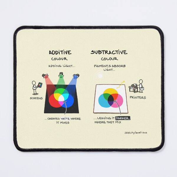 Item preview, Additive and Subtractive colour designed and sold by Sketchplanations.