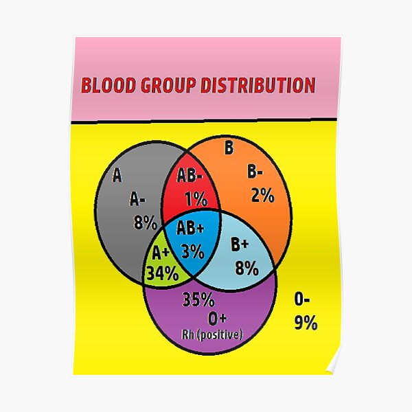 Get Blood Type 2 Positive PNG