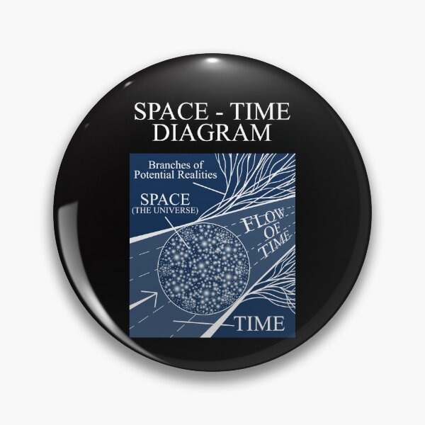 Item preview, The Space-Time Diagram designed and sold by Rick714.