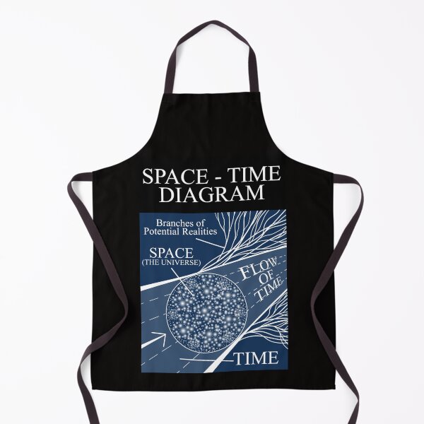 Item preview, The Space-Time Diagram designed and sold by Rick714.