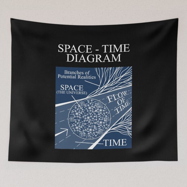 Item preview, The Space-Time Diagram designed and sold by Rick714.