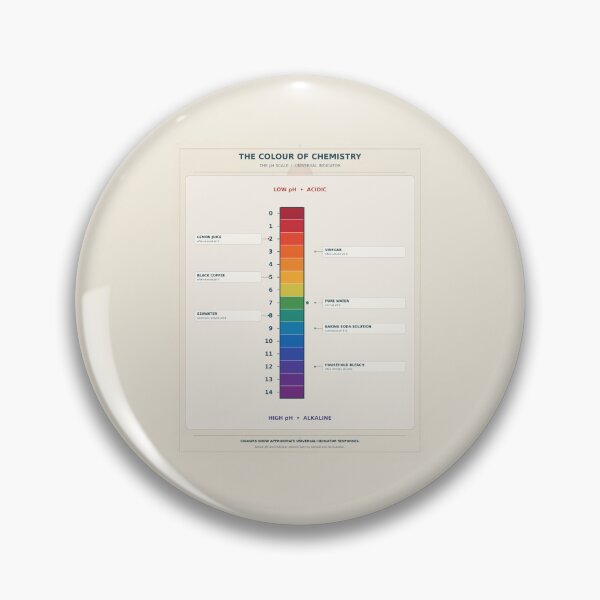 Item preview, pH Scale 0–14 – Chemistry Classroom Educational Poster designed and sold by astersgraphics.