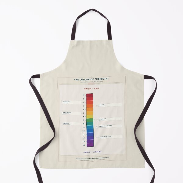 Item preview, pH Scale 0–14 – Chemistry Classroom Educational Poster designed and sold by astersgraphics.