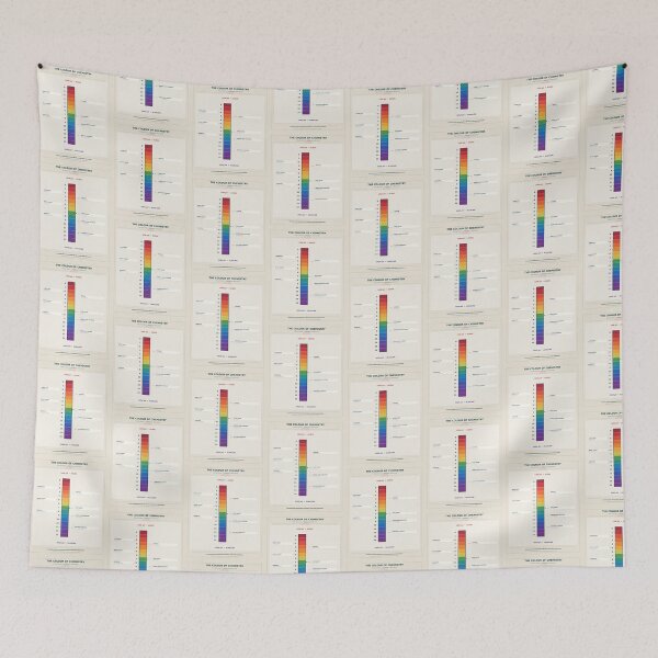 Item preview, pH Scale 0–14 – Chemistry Classroom Educational Poster designed and sold by astersgraphics.