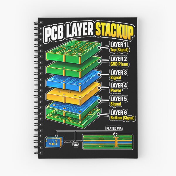 Item preview, PCB Layer Stackup – 6 Layer Circuit Board Design | Electrical Engineering designed and sold by UrsaOasis.