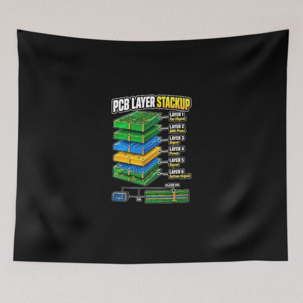 Item preview, PCB Layer Stackup – 6 Layer Circuit Board Design | Electrical Engineering designed and sold by UrsaOasis.