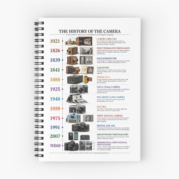 Item preview, The History of the Camera – Evolution of Photography Timeline | Vintage Cameras to Digital Photography designed and sold by PIXEL POP DESIGNS - Beyond the Norm!.