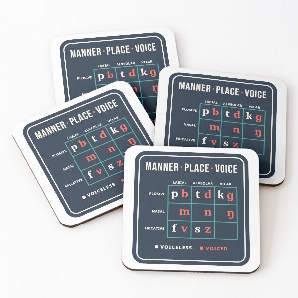 Item preview, Manner Place Voice Consonant Chart Phonetics designed and sold by ColoredPanda.