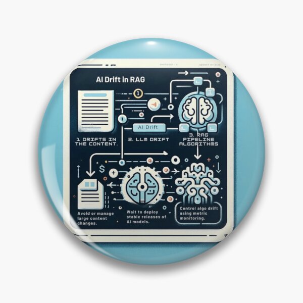 Item preview, AI Drift in RAG  LLM Monitoring and Machine Learning designed and sold by EchoWave11.