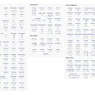 Physics, #Physics, formula chart, formula set, #formula, #chart, #set, #formulachart, #formulaset, φυσική, nature, natural science, matter, motion, behavior, space, time, studies, energy, force by znamenski