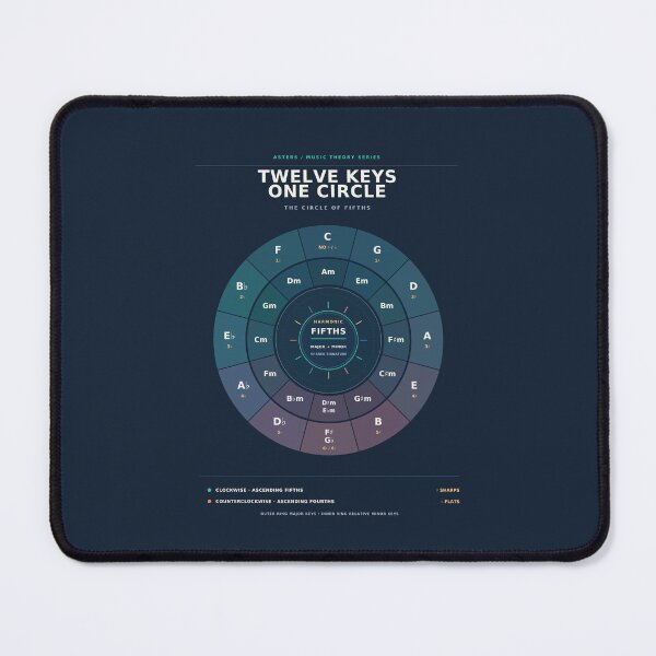 Item preview, Circle of Fifths Music Theory Chart – Major and Minor Keys designed and sold by astersgraphics.