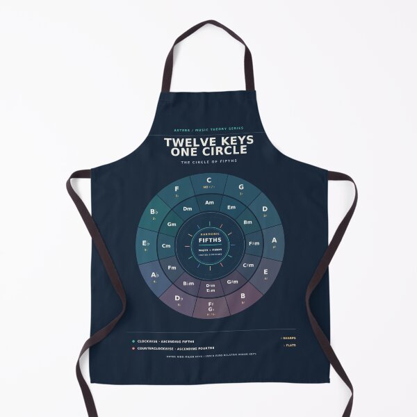 Item preview, Circle of Fifths Music Theory Chart – Major and Minor Keys designed and sold by astersgraphics.