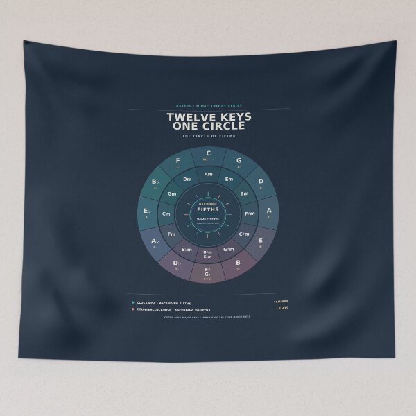 Item preview, Circle of Fifths Music Theory Chart – Major and Minor Keys designed and sold by astersgraphics.