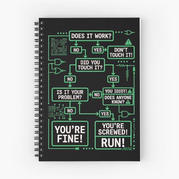Item preview, Engineering Troubleshooting Flowchart - Does It Work? designed and sold by LaloCxxD.