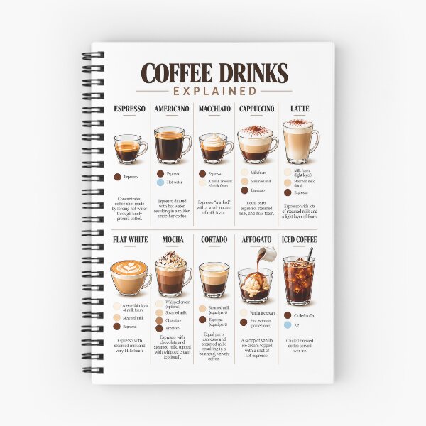 Item preview, Coffee Drinks Explained – Coffee Lover's Guide to Espresso, Latte, Cappuccino & More designed and sold by PIXEL POP DESIGNS - Beyond the Norm!.
