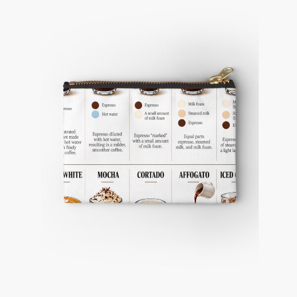 Item preview, Coffee Drinks Explained – Coffee Lover's Guide to Espresso, Latte, Cappuccino & More designed and sold by PIXEL POP DESIGNS - Beyond the Norm!.
