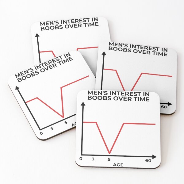 Item preview, Men's interest in boobs over time designed and sold by brkvdesign.